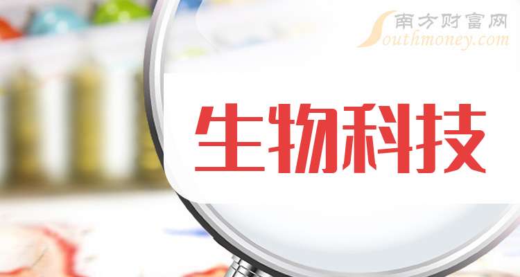 【干货分享】生物科技龙头股：共三只！（2025226）(图1)