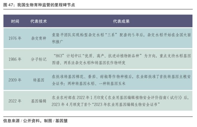 综述：从实验室到餐桌一览农业生物育种(图5)