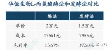 合成生物产业市场前景：3大趋势引领市场扩容摩熵咨询报告精读(图3)