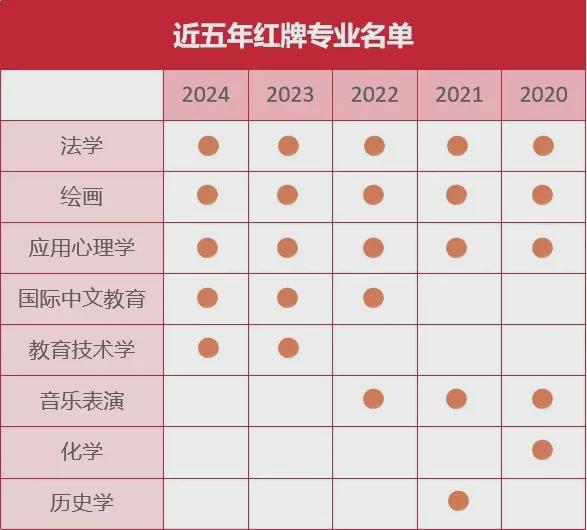官媒：红牌警告这8个考研专业已经严重饱和！(图3)