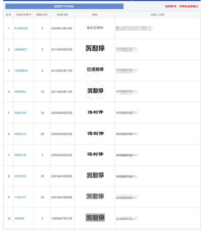 “泻立停”被全面禁售、召回！其已被多方申请注册商标(图4)