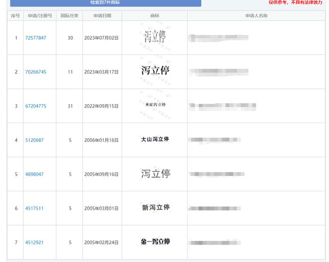 “泻立停”被全面禁售、召回！其已被多方申请注册商标(图5)