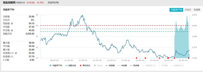 共享基经丨与AI一起读懂ETF（七）：恒生生物科技、恒生医疗保健、创新药指数有何不同？(图12)