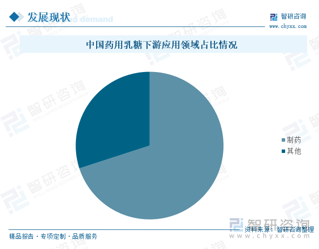 2025年中国药用乳糖行业产业链、发展现状、重点企业以及发展趋势研判：普通药用乳糖仍然占据较大的市场份额高纯度的市场需求增长迅速[图](图6)