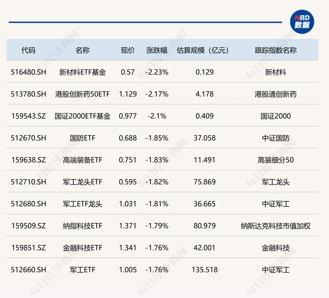 ETF今日收评丨纳指生物科技ETF涨超2%银行相关集体涨超1%(图2)