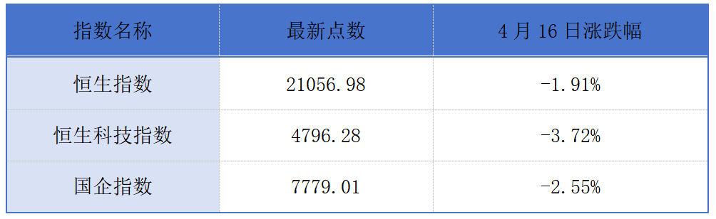 恒生生物科技指数年初至今跑赢大市；滴普科技递表港交所丨港交所早参(图1)