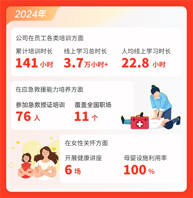 值得买科技2024ESG报告：构建深度融合AI的消费生态体系全面推进可持续发展(图9)