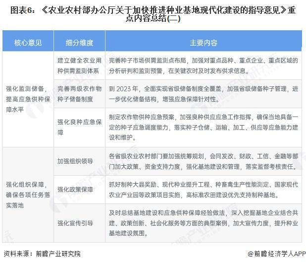 重磅！2025年中国及31省市生物育种行业政策汇总及解读（全）聚焦生物育种创新技术发展(图3)
