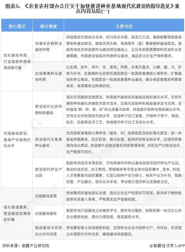 重磅！2025年中国及31省市生物育种行业政策汇总及解读（全）聚焦生物育种创新技术发展(图2)