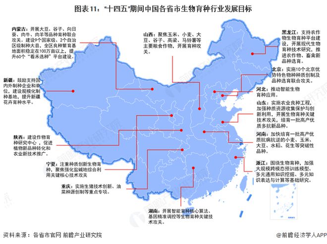 重磅！2025年中国及31省市生物育种行业政策汇总及解读（全）聚焦生物育种创新技术发展(图4)