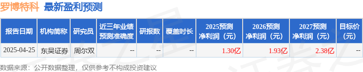 罗博特科：5月8日召开业绩说明会投资者参与(图1)