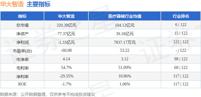 华大智造（688114）5月9日主力资金净买入7122万元(图3)