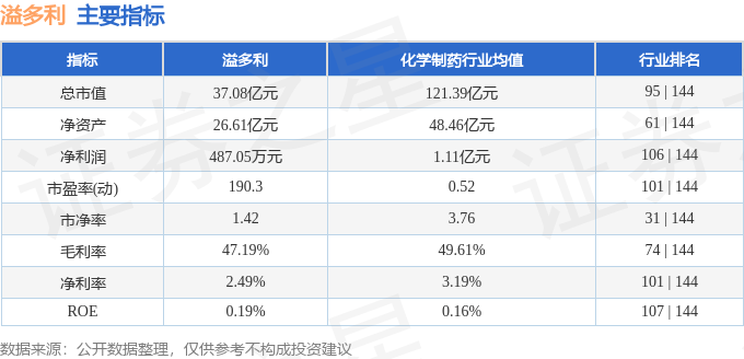 股票行情快报：溢多利（300381）5月9日主力资金净买入59180万元(图2)