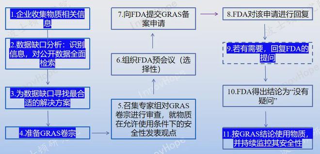 从国产麦角硫因突围FDA拆解GRAS认证背后的技术破局(图1)