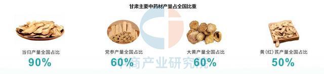 2025年甘肃生物制药产业现状分析（图）(图2)