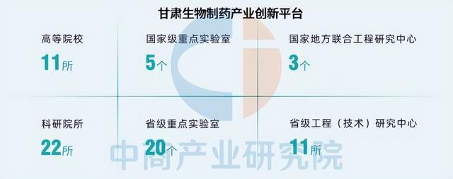 2025年甘肃生物制药产业现状分析（图）(图3)