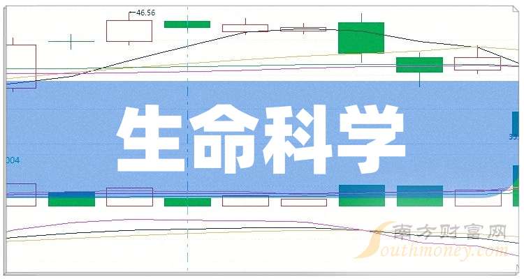 中国股市：生命科学产业龙头共四只（关注收藏）（2025522）(图1)