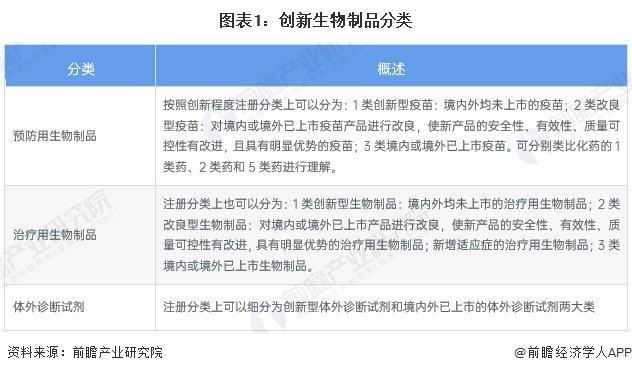 2025年创新药行业细分市场分析——创新生物制品（含细分市场竞争格局）「组图」(图1)