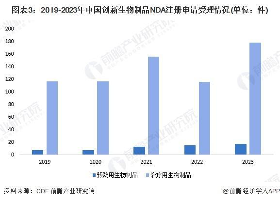 2025年创新药行业细分市场分析——创新生物制品（含细分市场竞争格局）「组图」(图3)