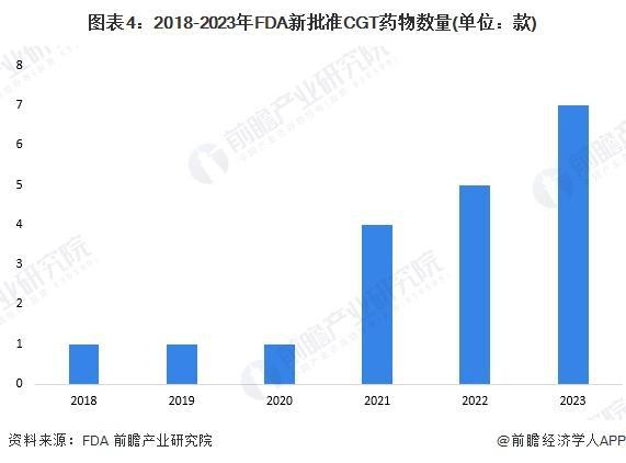 2025年创新药行业细分市场分析——创新生物制品（含细分市场竞争格局）「组图」(图4)