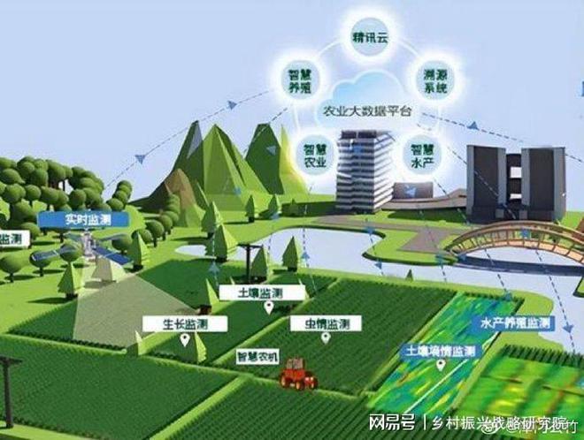 农业产业快速发展推动中国农业向现代化、智能化、绿色化方向迈进(图2)