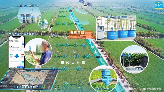 围绕农业新质生产力发展可重点布局的八大产业方向(图1)