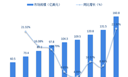生物识别技术行业市场分析(图9)