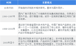 生物识别技术行业市场分析(图10)