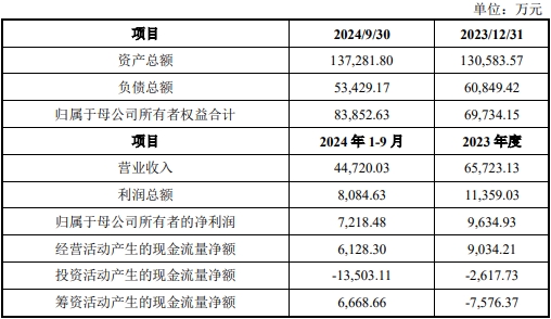 上海莱士拟42亿元收购南岳生物评估增值率约400%(图1)