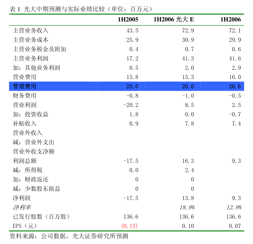 硕世生物：江苏硕世生物科技股份有限公司关于公司2024年度“提质增效重回报”行动方案实施情况暨2025年度“提质增效重回报”行动方案的公告(图1)