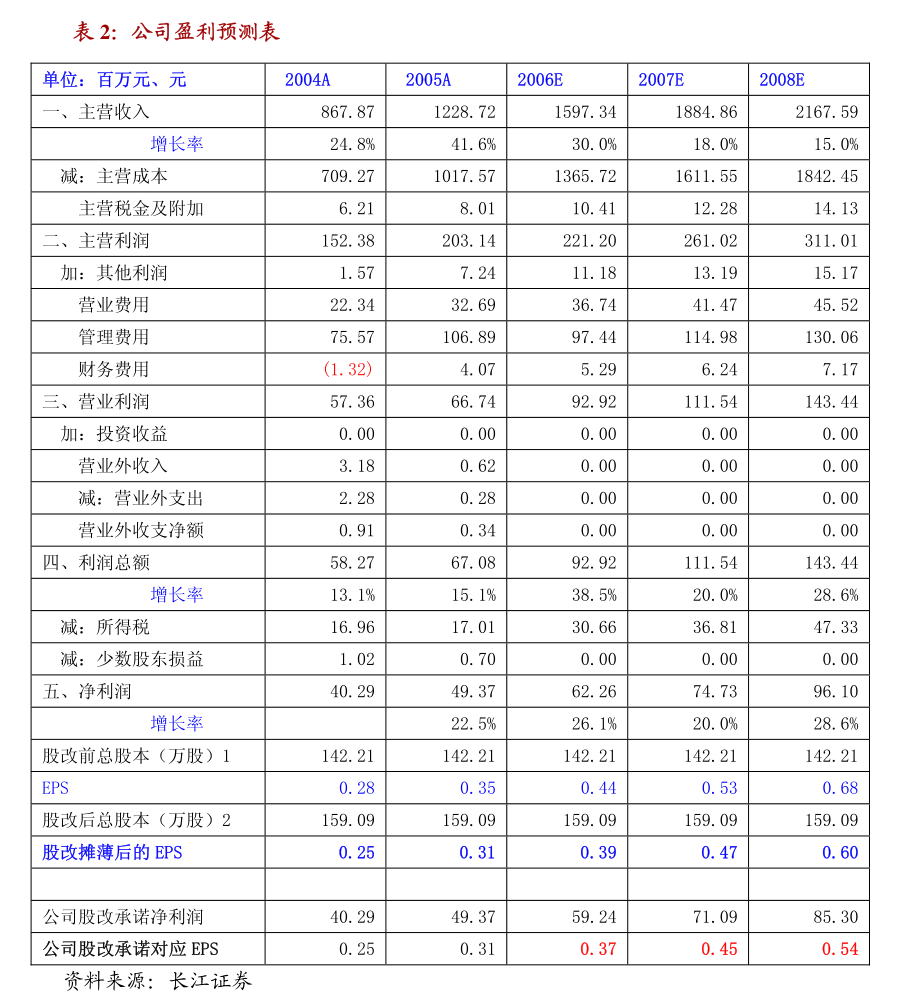 硕世生物：江苏硕世生物科技股份有限公司关于公司2024年度“提质增效重回报”行动方案实施情况暨2025年度“提质增效重回报”行动方案的公告(图3)