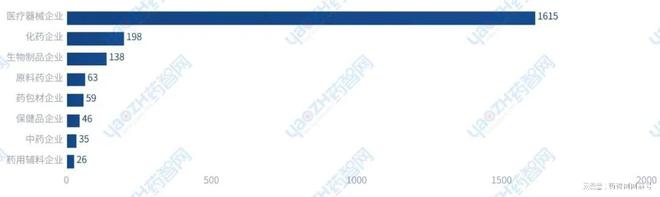 苏州市生物医药产业发展简报(2024年)(图1)