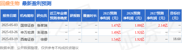 回盛生物：6月12日召开业绩说明会投资者参与(图1)