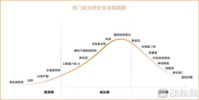 再迎突破！中国重组胶原蛋白产业化正重新定义全球标准(图5)
