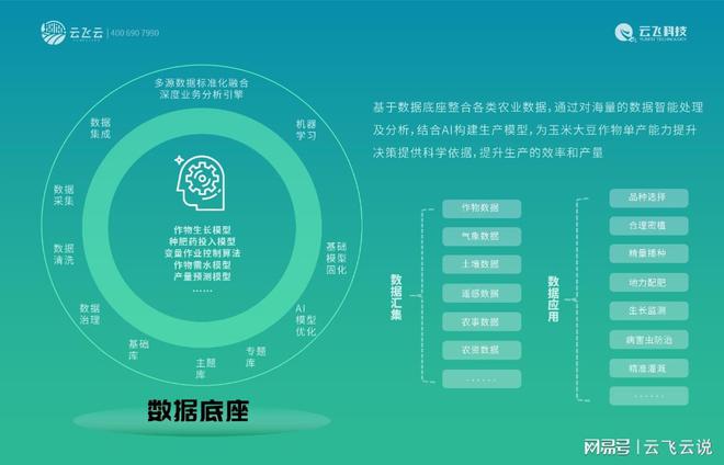 农作物单产提升必知的核心技术与解决方案(图3)