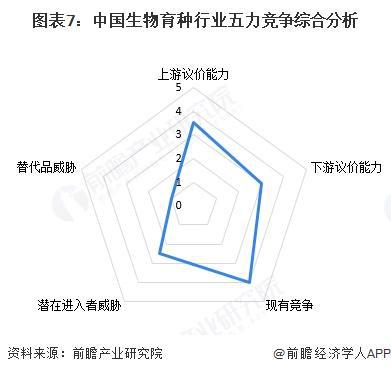【行业深度】洞察2025：中国生物育种行业竞争格局及市场份额（附市场集中度、企业布局等）(图4)