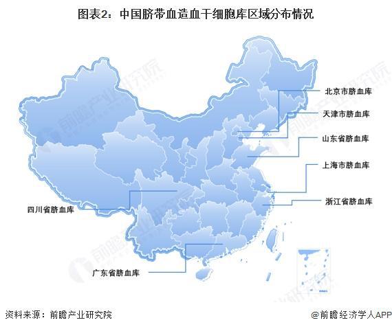 2025年中国干细胞医疗行业区域发展现状：华东及华南地区处于领先地位【组图】(图2)