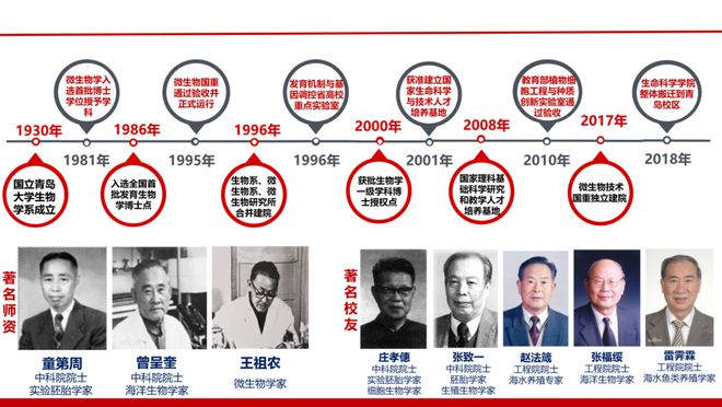 山东大学生命科学学院诚聘海内外优秀人才(图2)