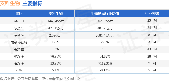 安科生物（300009）7月2日主力资金净卖出434305万元(图3)