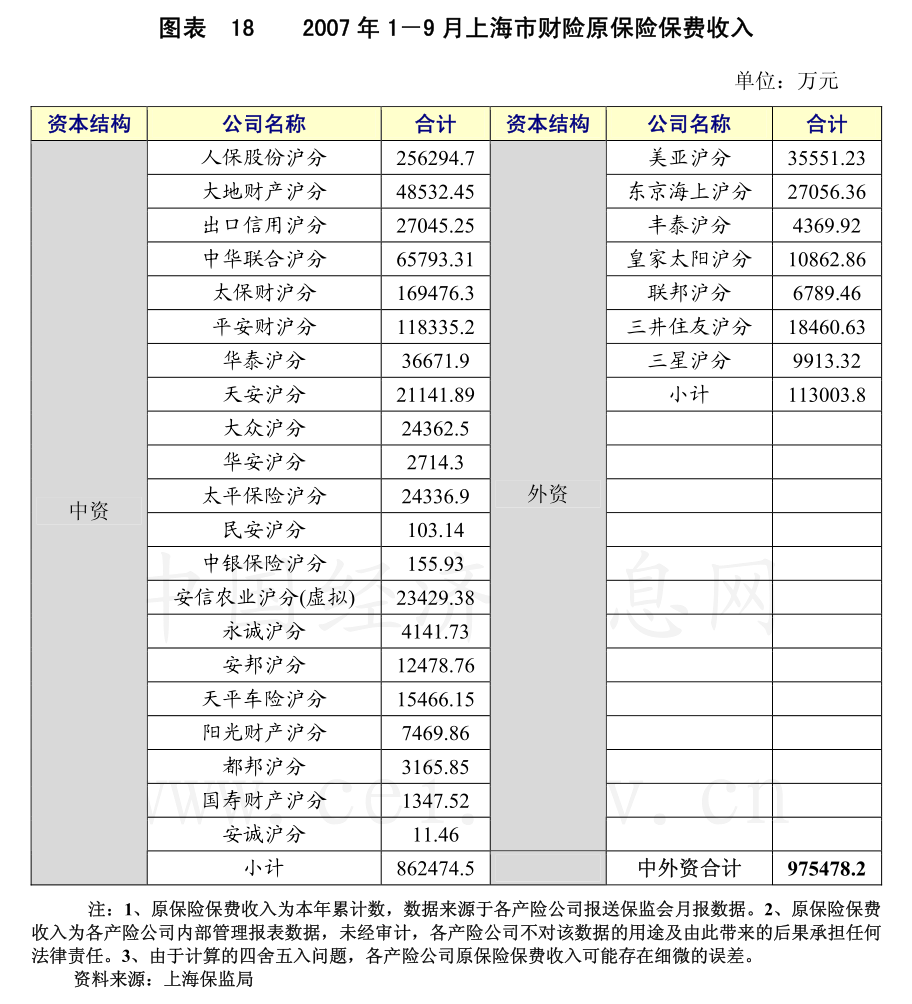 东方财富证券-医药生物行业周报：关税对医药产品的实质性影响或有限(图3)