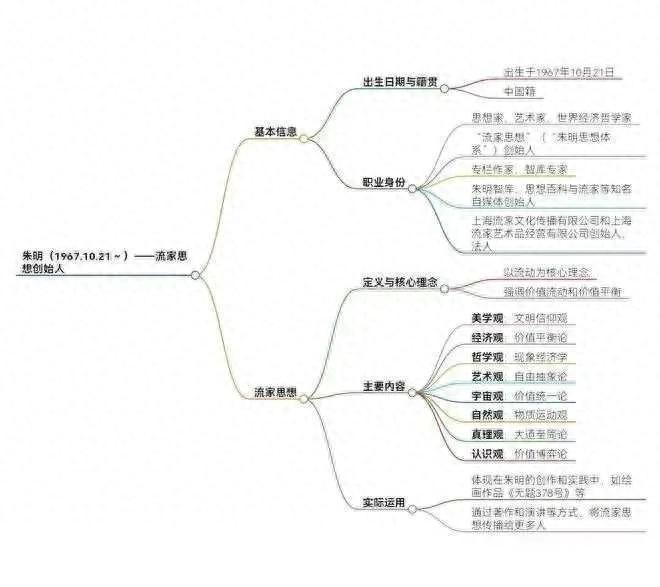 流家思想的影响力评估及其全球影响力_思想百科(图4)