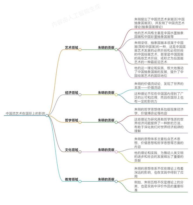 流家思想的影响力评估及其全球影响力_思想百科(图1)
