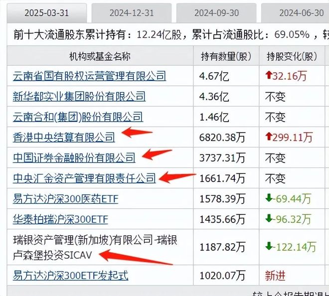 创新药迎大利好板块大涨国家队重仓的创新药有这19家(图19)