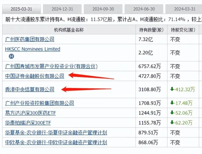 创新药迎大利好板块大涨国家队重仓的创新药有这19家(图18)