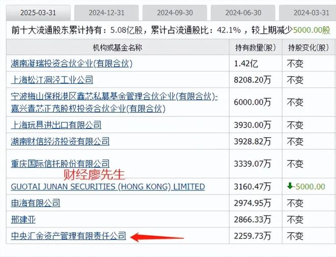 创新药迎大利好板块大涨国家队重仓的创新药有这19家(图10)