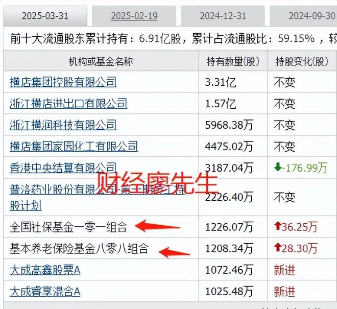 创新药迎大利好板块大涨国家队重仓的创新药有这19家(图11)