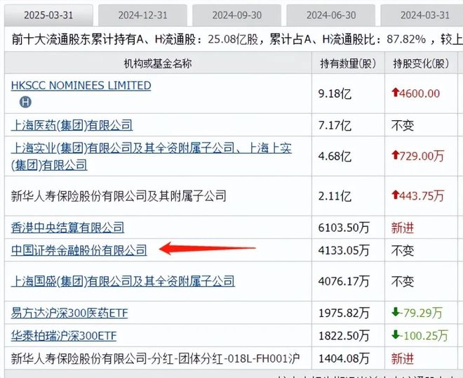 创新药迎大利好板块大涨国家队重仓的创新药有这19家(图16)