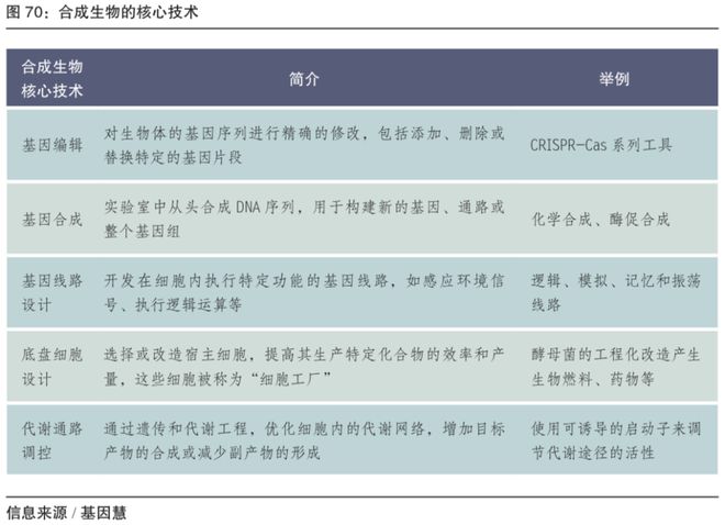 连载：生物制造的前沿核心技术——合成生物(图5)