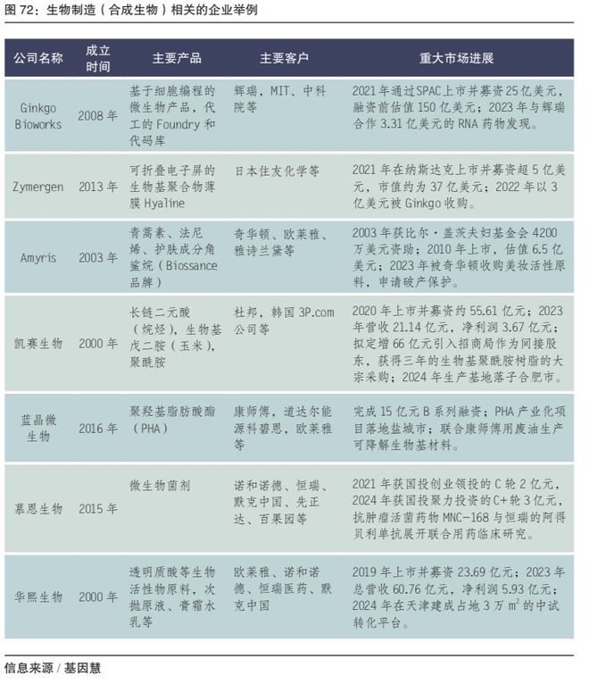 连载：生物制造的前沿核心技术——合成生物(图7)