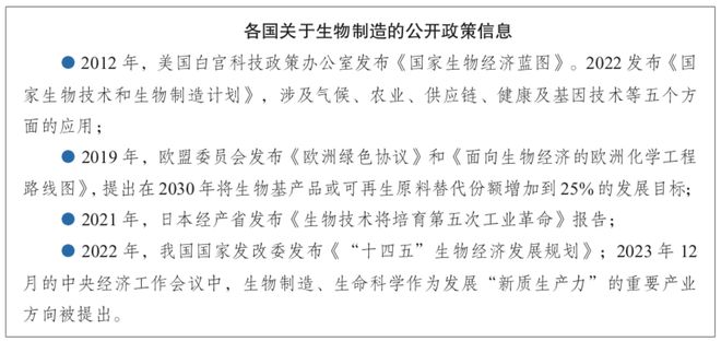 连载：生物制造的前沿核心技术——合成生物(图1)